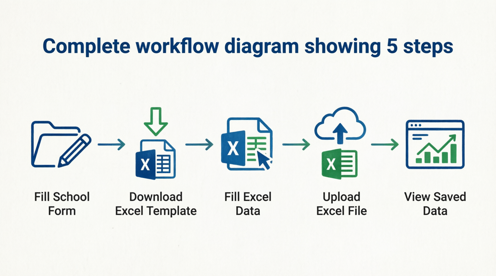 Workflow Diagram